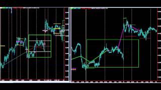 SDX - Trading in the Box