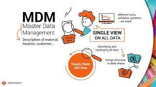 Solving Product Recalls with Master Data Management