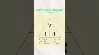 Current, Voltage, Resistance: Don't Get Confused!  #OhmLaw #ElectricalEngineering #electronics101