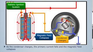 How Battery Ignition System Works | Automobile Engineering