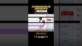 여기서 팔아야만 했던 이유ㅣ매도타점 잡기의 정석