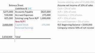 Discretionary Financing Need