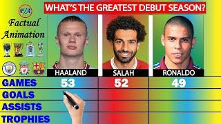Haaland vs Salah vs Ronaldo: The BEST EVER Debut Seasons Compared!