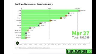 Coronavirus Video Graph March 28 | by Equalman Studios