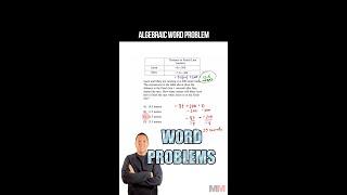 Algebra Word problem SAT and ACT Test Prep