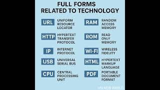  How Many Full Forms Do YOU Know?  #educationshorts  #tech