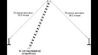 Волновой диполь.  Преимущества и недостатки. Настройка.