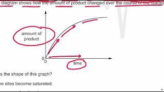 Enzymes topical past papers paper 1 (part 1) - AS Level Biology