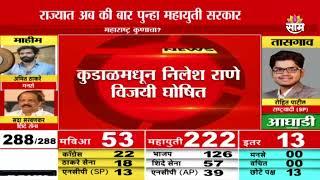 Assembly Election 2024 Results | Chhagan Bhujbal येवलामधून विजयी!