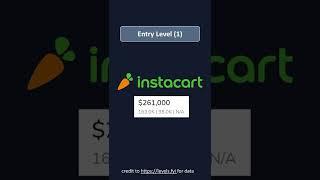 Top Paying Software Engineering Companies in 2022 #shorts