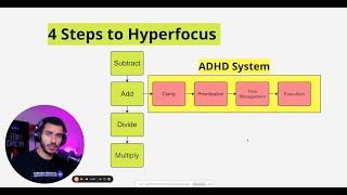 Double Your Productivity using this ADHD System (Invented by a Space Systems Engineer)