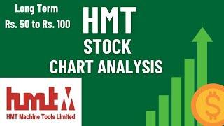 HMT Stock Chart Analysis I Hindustan Machine Tools Ltd