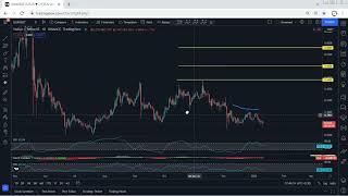 XLM - Stellar Technical Analysis for January 11, 2022 - XLM