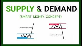 How To Identify Supply and Demand (Smart Money Concept)