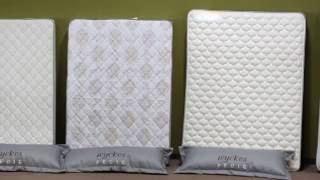 Twin vs Full vs Queen vs King vs California King Mattress Sizes