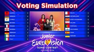 Junior Eurovision 2024 | Voting Simulation