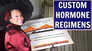 Principles of Synthetic Pharmaceutical Estrogen Plus Progesterone for Menopause - 41