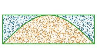 Anwendungen der Stochastik (Wahrscheinlichkeitstheorie und Statistik)