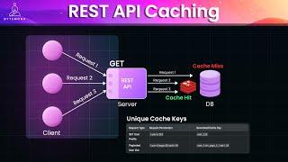 REST API Caching Strategies Every Developer Must Know