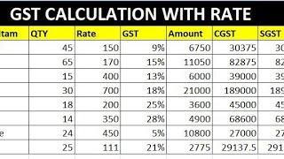 How to GST work in Excel | Full Work on GST #GST Work Video Excel 25℅ GST Calculation