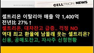 (셀트리온)셀트리온 이탈리아 매출 약 1,400⋯전년比 27%↑/셀트리온, 대차잔고 급증..하지만 걱정하실 필요없다/우리에겐 자사주 약 54만주가 대기하고 있습니다.