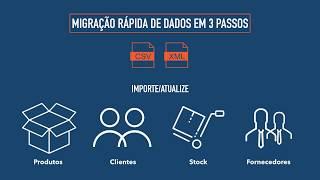 Vendus - Migração Rápida de Dados para Software de Facturação