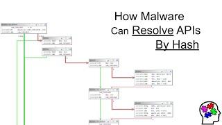 How Malware Can Resolve APIs By Hash