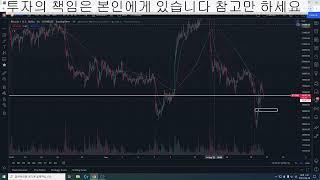 220920 비트코인 단기 매수 자리 분석