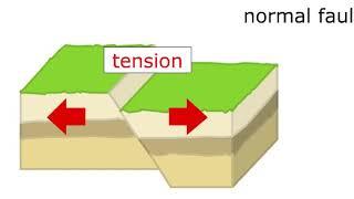 Normal Fault Animation