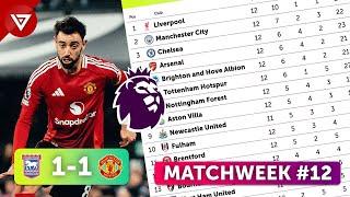  PREMIER LEAGUE RESULTS & STANDINGS TODAY | MATCHWEEK 12 | EPL 2024/25 POINT TABLE | 24 NOV 2024