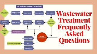 Wastewater Treatment Frequently Asked Questions | ETP | BOD | COD | Waste Water | TECH MECHA |