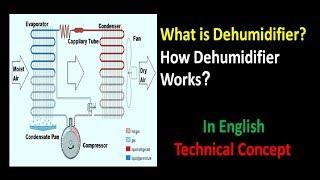 [ English ] What is dehumidifier ?, How Dehumidifier works ?, Working Principle of Dehumidifier ?