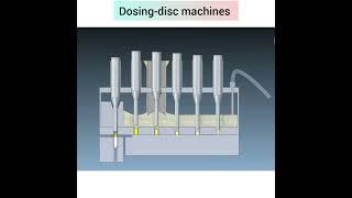 Dosing disc machine,  Filling of hard gelatin capsules #youtubeshorts