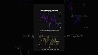  MSFT Approaches Key Resistance Level! | Technical Breakdown #shorts #nasdaq