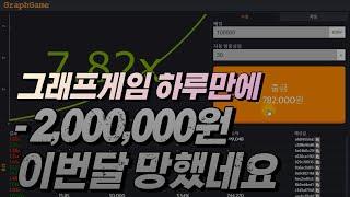 그래프게임 10분만에 200만원 날렸습니다 #그래프게임