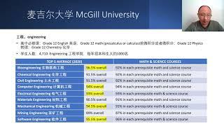 麦吉尔大学的专业、录取分数、招生人数