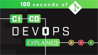 DevOps CI/CD Explained in 100 Seconds