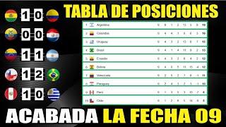 Tabla de Posiciones Eliminatorias SUDAMERICANAS 2026 Resultados Fecha 09 | Actualizada hoy 12/10/24