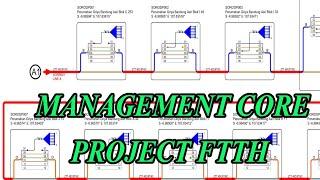 MANAGEMENT CORE PROJECT FTTH OR FTTX