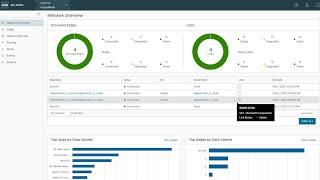 VMware SD-WAN Integration with Azure Virtual WAN Hubs