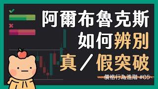 【價格行為進階 05】成功的突破所具有的四項特徵（阿爾・布魯克斯的技術分析方法）