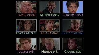 ALIGNMENT CHART: Karate Kid