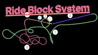 How a Rides block systems keeps you safe.