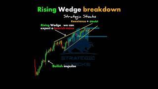 How to trade Wedge Breakdown Pattern /Price Action
