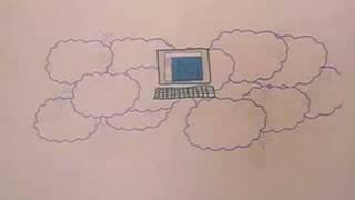 Cloud Computing Explained