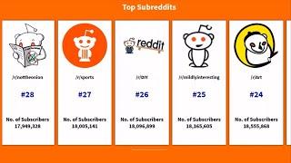 Top Subreddits by number of subscribers comparison : Reddit communities