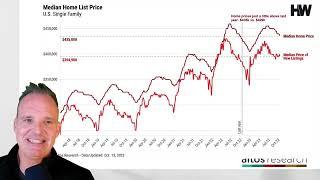 If homebuyer demand is so weak, why aren’t home prices falling?