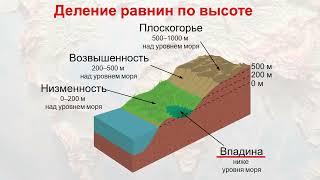 Рельеф суши  Горы и равнины