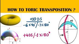 The Real TORIC TRANSPOSITION tutorial