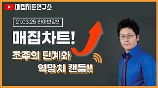 [매집차트연구소]#1.초절정매집차트 / 조주의 단계와 역망치 캔들!!